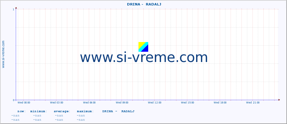  ::  DRINA -  RADALJ :: height |  |  :: last day / 5 minutes.