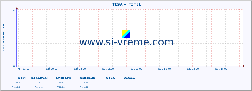  ::  TISA -  TITEL :: height |  |  :: last day / 5 minutes.