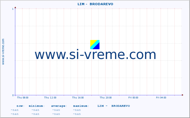  ::  LIM -  BRODAREVO :: height |  |  :: last day / 5 minutes.