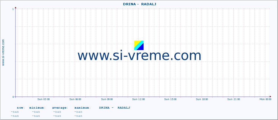  ::  DRINA -  RADALJ :: height |  |  :: last day / 5 minutes.