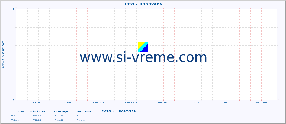  ::  LJIG -  BOGOVAĐA :: height |  |  :: last day / 5 minutes.