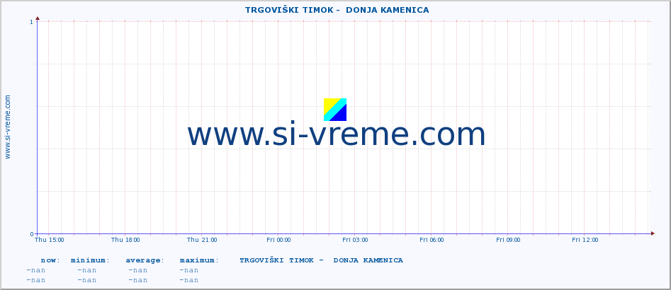  ::  TRGOVIŠKI TIMOK -  DONJA KAMENICA :: height |  |  :: last day / 5 minutes.