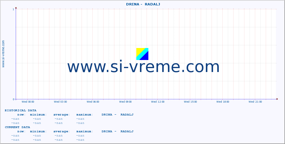  ::  DRINA -  RADALJ :: height |  |  :: last day / 5 minutes.