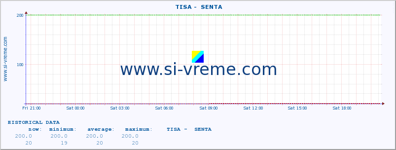  ::  TISA -  SENTA :: height |  |  :: last day / 5 minutes.