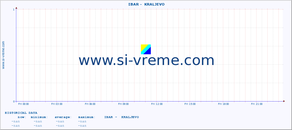  ::  IBAR -  KRALJEVO :: height |  |  :: last day / 5 minutes.