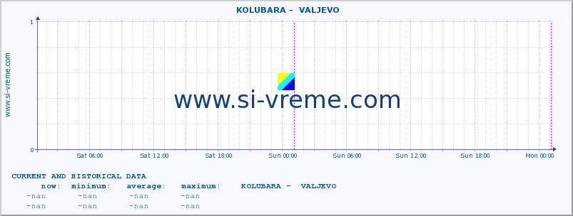  ::  KOLUBARA -  VALJEVO :: height |  |  :: last two days / 5 minutes.