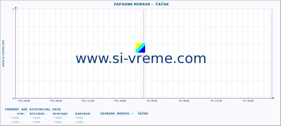  ::  ZAPADNA MORAVA -  ČAČAK :: height |  |  :: last two days / 5 minutes.