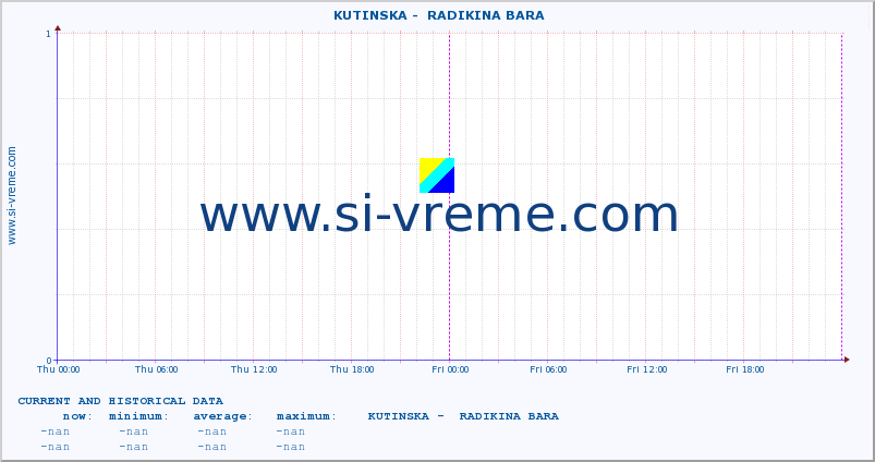  ::  KUTINSKA -  RADIKINA BARA :: height |  |  :: last two days / 5 minutes.