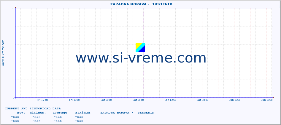  ::  ZAPADNA MORAVA -  TRSTENIK :: height |  |  :: last two days / 5 minutes.