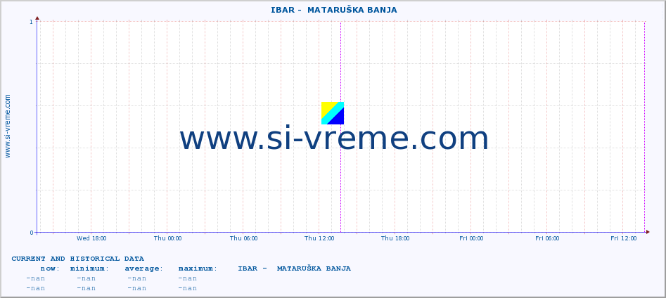  ::  IBAR -  MATARUŠKA BANJA :: height |  |  :: last two days / 5 minutes.