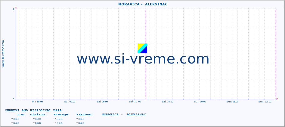  ::  MORAVICA -  ALEKSINAC :: height |  |  :: last two days / 5 minutes.