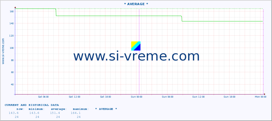  ::  STUDENICA -  DEVIĆI :: height |  |  :: last two days / 5 minutes.