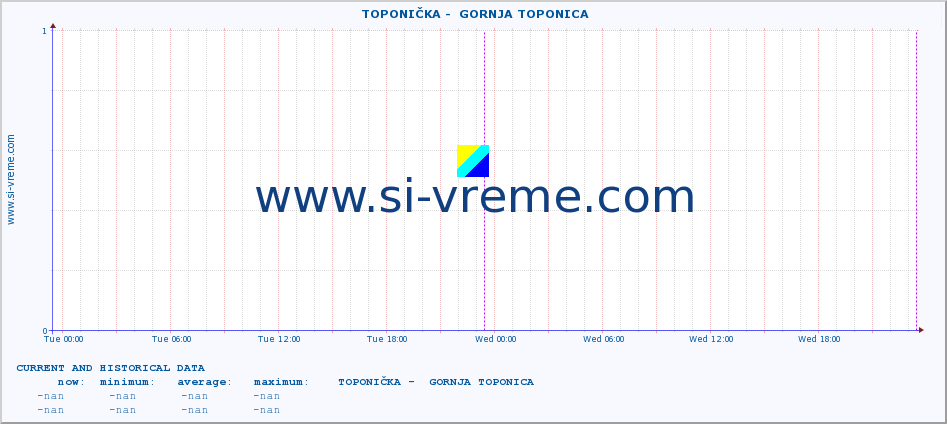  ::  TOPONIČKA -  GORNJA TOPONICA :: height |  |  :: last two days / 5 minutes.