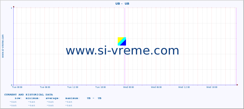  ::  UB -  UB :: height |  |  :: last two days / 5 minutes.