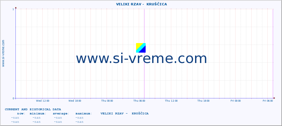  ::  VELIKI RZAV -  KRUŠČICA :: height |  |  :: last two days / 5 minutes.