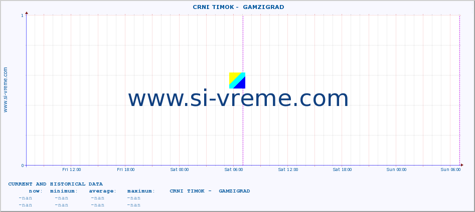  ::  CRNI TIMOK -  GAMZIGRAD :: height |  |  :: last two days / 5 minutes.