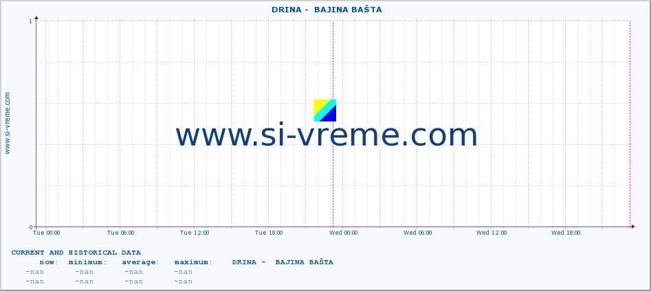  ::  DRINA -  BAJINA BAŠTA :: height |  |  :: last two days / 5 minutes.