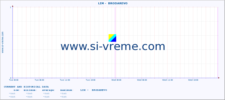  ::  LIM -  BRODAREVO :: height |  |  :: last two days / 5 minutes.