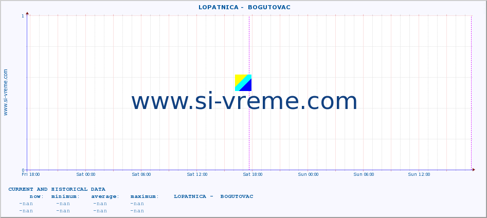  ::  LOPATNICA -  BOGUTOVAC :: height |  |  :: last two days / 5 minutes.