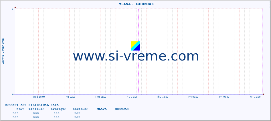  ::  MLAVA -  GORNJAK :: height |  |  :: last two days / 5 minutes.