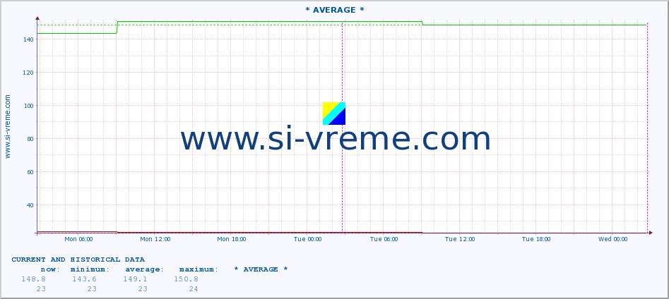  ::  NERA -  VRAČEV GAJ :: height |  |  :: last two days / 5 minutes.