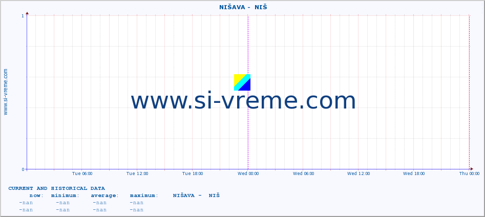  ::  NIŠAVA -  NIŠ :: height |  |  :: last two days / 5 minutes.