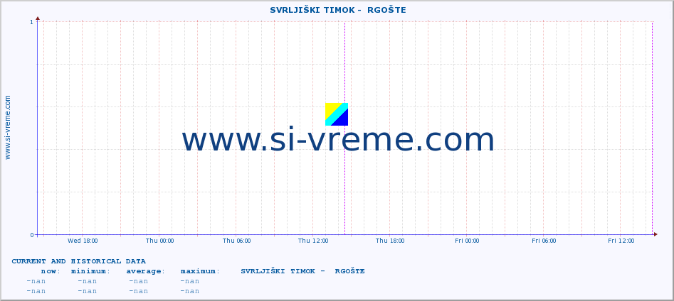  ::  SVRLJIŠKI TIMOK -  RGOŠTE :: height |  |  :: last two days / 5 minutes.
