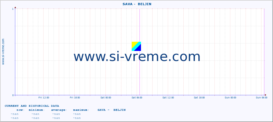  ::  SAVA -  BELJIN :: height |  |  :: last two days / 5 minutes.