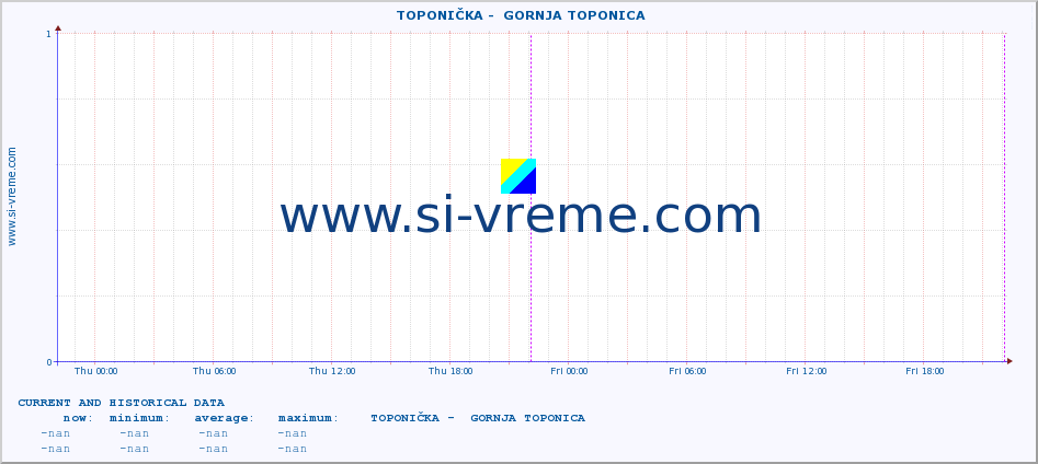  ::  TOPONIČKA -  GORNJA TOPONICA :: height |  |  :: last two days / 5 minutes.