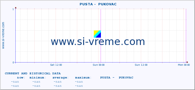  ::  PUSTA -  PUKOVAC :: height |  |  :: last two days / 5 minutes.