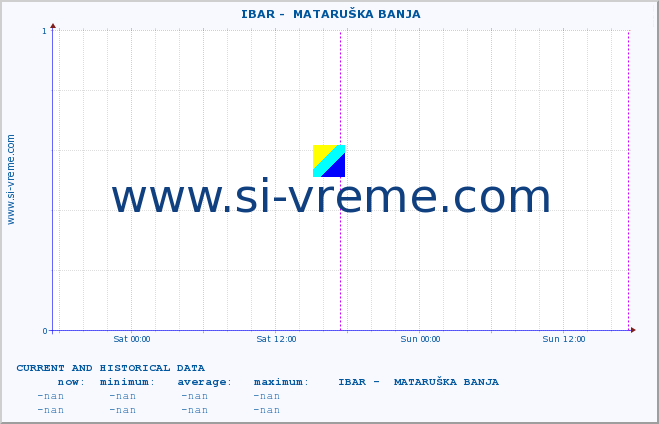  ::  IBAR -  MATARUŠKA BANJA :: height |  |  :: last two days / 5 minutes.