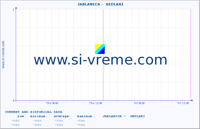  ::  JABLANICA -  SEDLARI :: height |  |  :: last two days / 5 minutes.