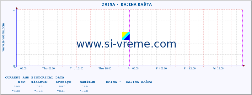  ::  DRINA -  BAJINA BAŠTA :: height |  |  :: last two days / 5 minutes.