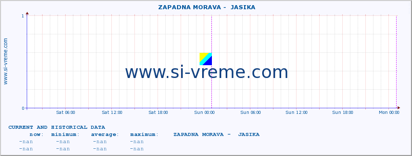  ::  ZAPADNA MORAVA -  JASIKA :: height |  |  :: last two days / 5 minutes.