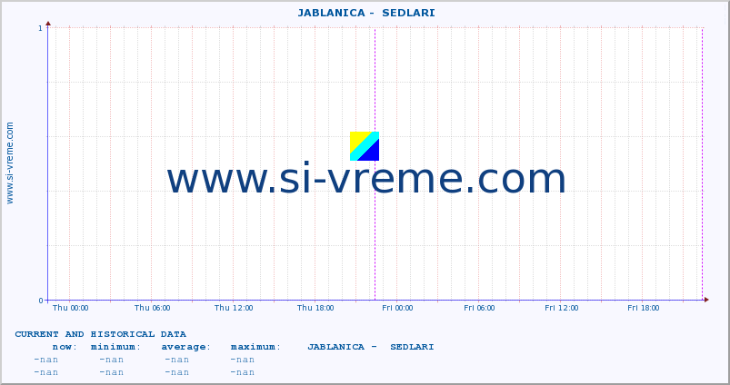  ::  JABLANICA -  SEDLARI :: height |  |  :: last two days / 5 minutes.