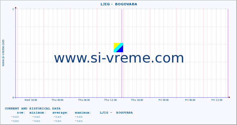  ::  LJIG -  BOGOVAĐA :: height |  |  :: last two days / 5 minutes.