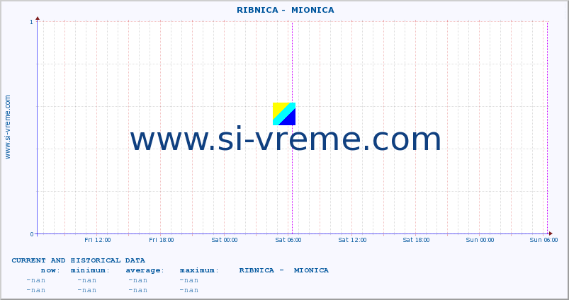  ::  RIBNICA -  MIONICA :: height |  |  :: last two days / 5 minutes.