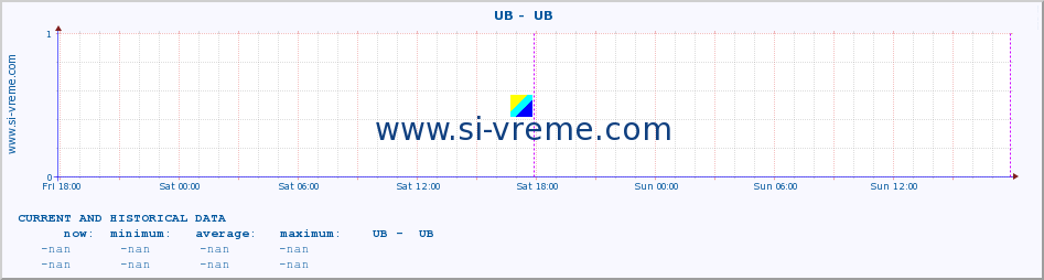  ::  UB -  UB :: height |  |  :: last two days / 5 minutes.