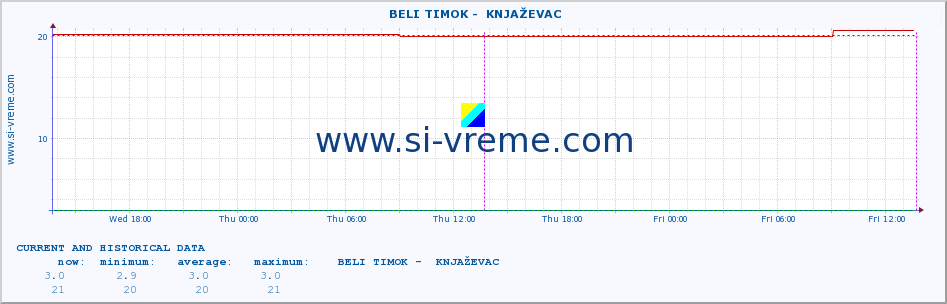  ::  BELI TIMOK -  KNJAŽEVAC :: height |  |  :: last two days / 5 minutes.