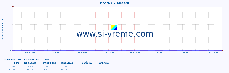  ::  DIČINA -  BRĐANI :: height |  |  :: last two days / 5 minutes.