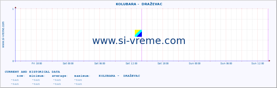  ::  KOLUBARA -  DRAŽEVAC :: height |  |  :: last two days / 5 minutes.