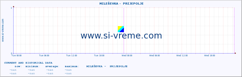  ::  MILEŠEVKA -  PRIJEPOLJE :: height |  |  :: last two days / 5 minutes.