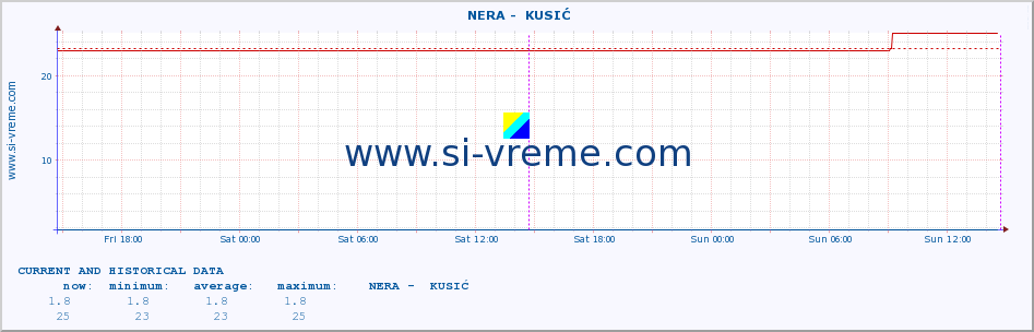  ::  NERA -  KUSIĆ :: height |  |  :: last two days / 5 minutes.