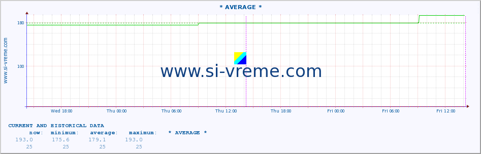  ::  NERA -  VRAČEV GAJ :: height |  |  :: last two days / 5 minutes.