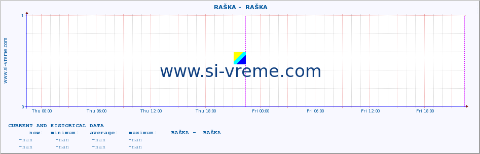  ::  RAŠKA -  RAŠKA :: height |  |  :: last two days / 5 minutes.