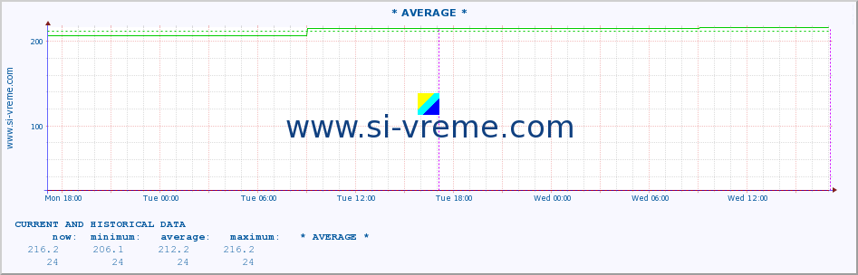  ::  STUDENICA -  DEVIĆI :: height |  |  :: last two days / 5 minutes.