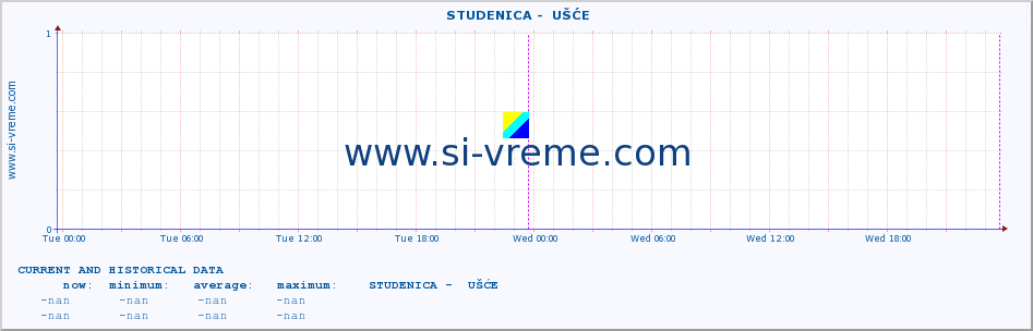  ::  STUDENICA -  UŠĆE :: height |  |  :: last two days / 5 minutes.