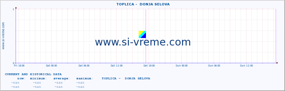  ::  TOPLICA -  DONJA SELOVA :: height |  |  :: last two days / 5 minutes.