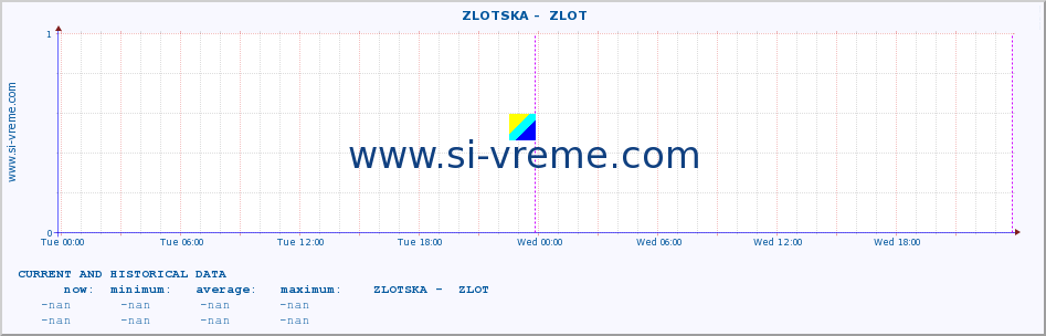  ::  ZLOTSKA -  ZLOT :: height |  |  :: last two days / 5 minutes.