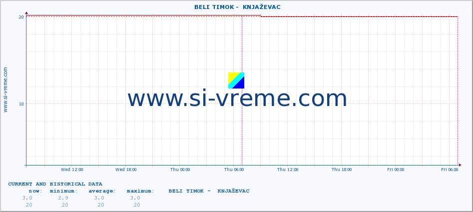  ::  BELI TIMOK -  KNJAŽEVAC :: height |  |  :: last two days / 5 minutes.